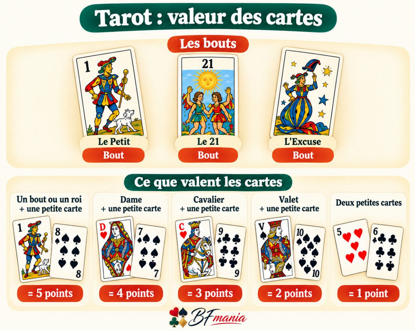 tarot valeur cartes