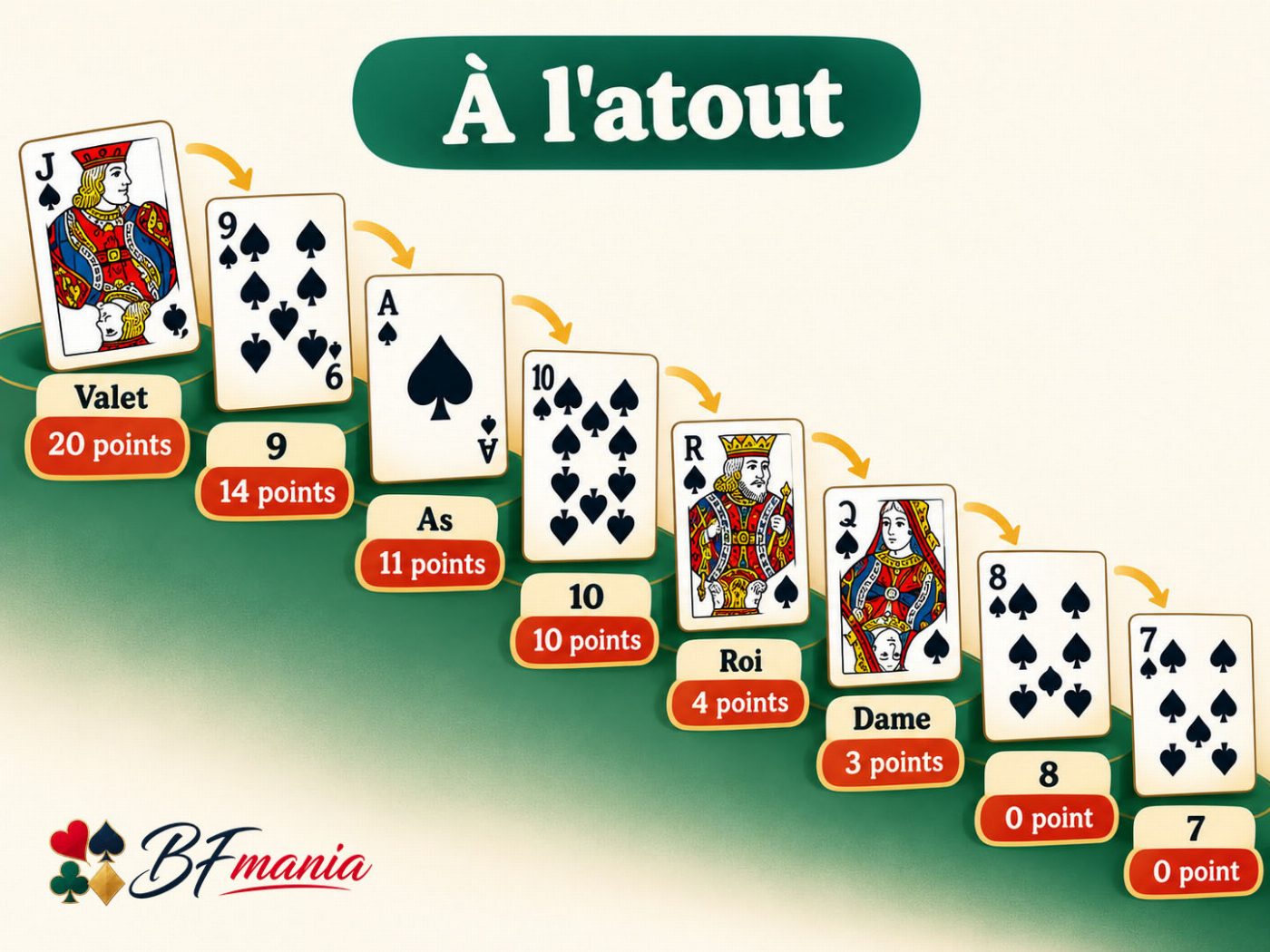 belote moderne tout atout